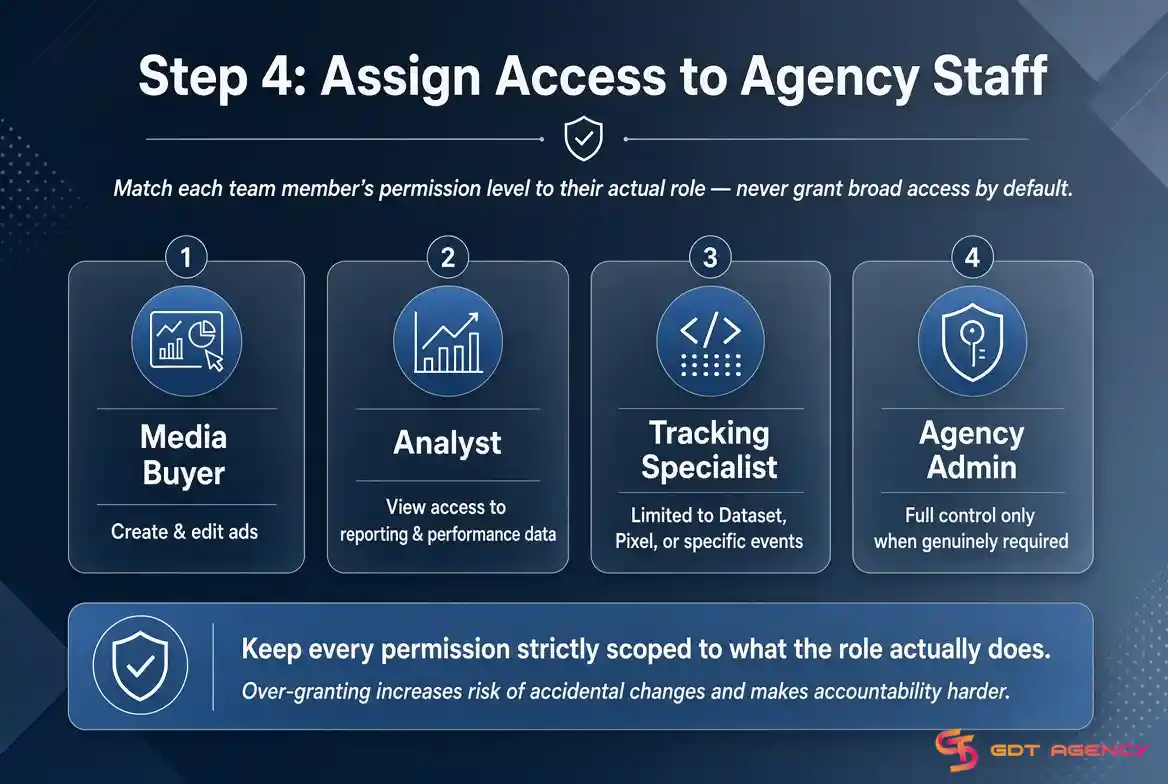 Facebook-ads-account-setup-agency
