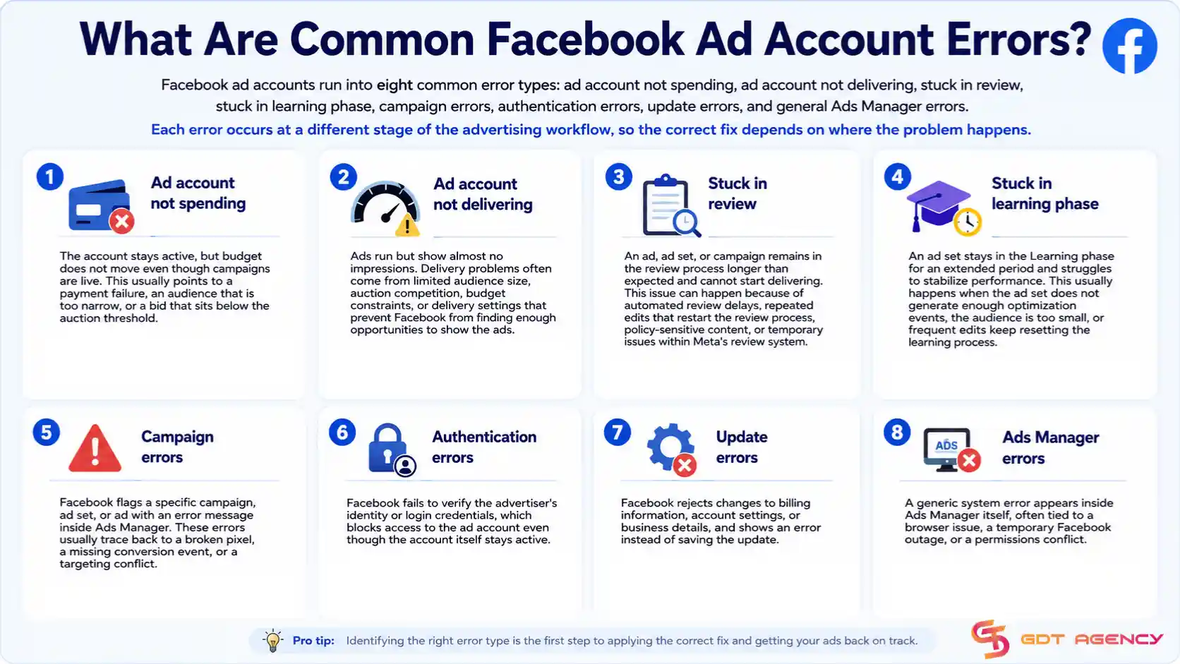 Facebook-ad-account-recovery