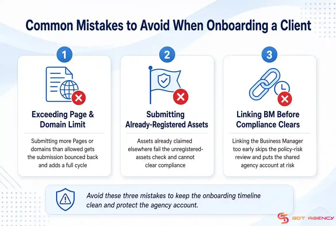 Facebook-agecny-ad-account-client-onboarding
