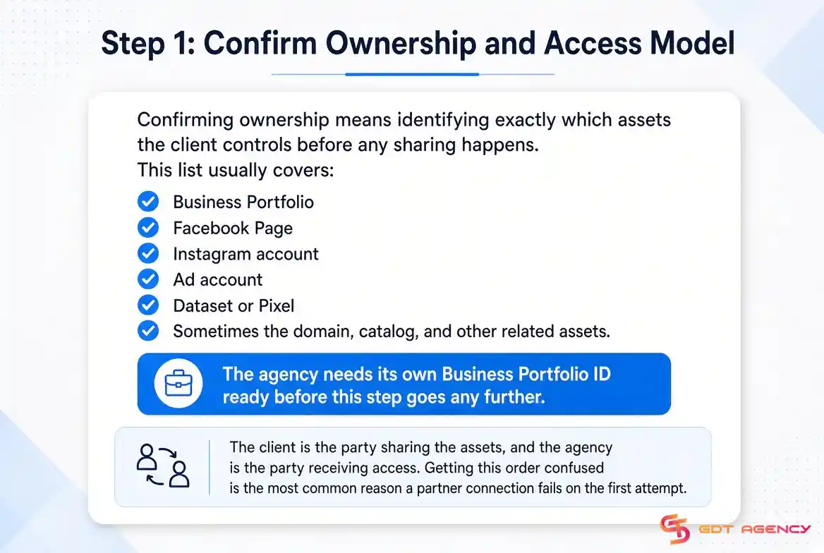 Facebook-ad-account-setup-agency
