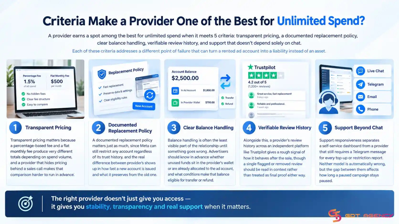 Facebook-agency-ad-account-provider