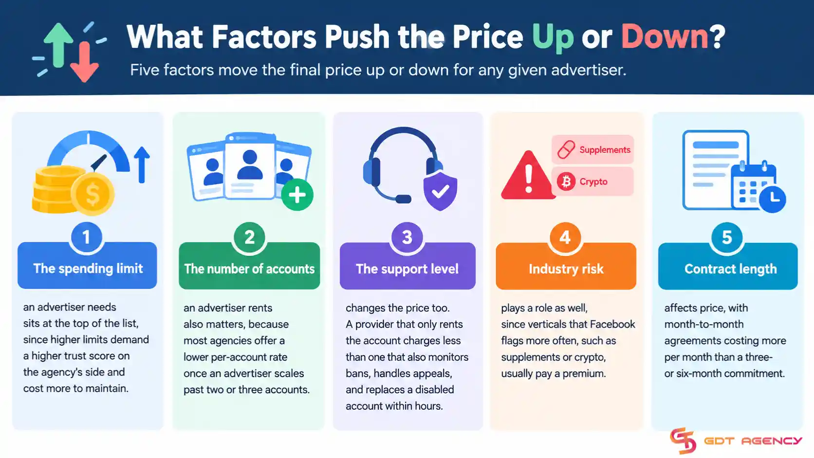 Facebook-agency-ad-account-price