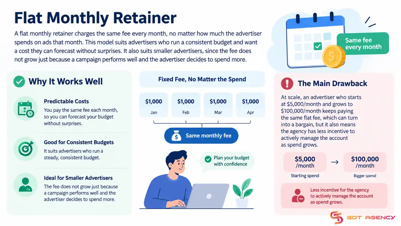 Facebook-agency-ad-account-price