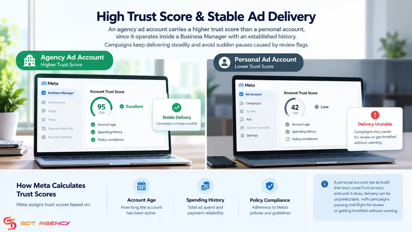 Facebook-agency-ad-account-benefits