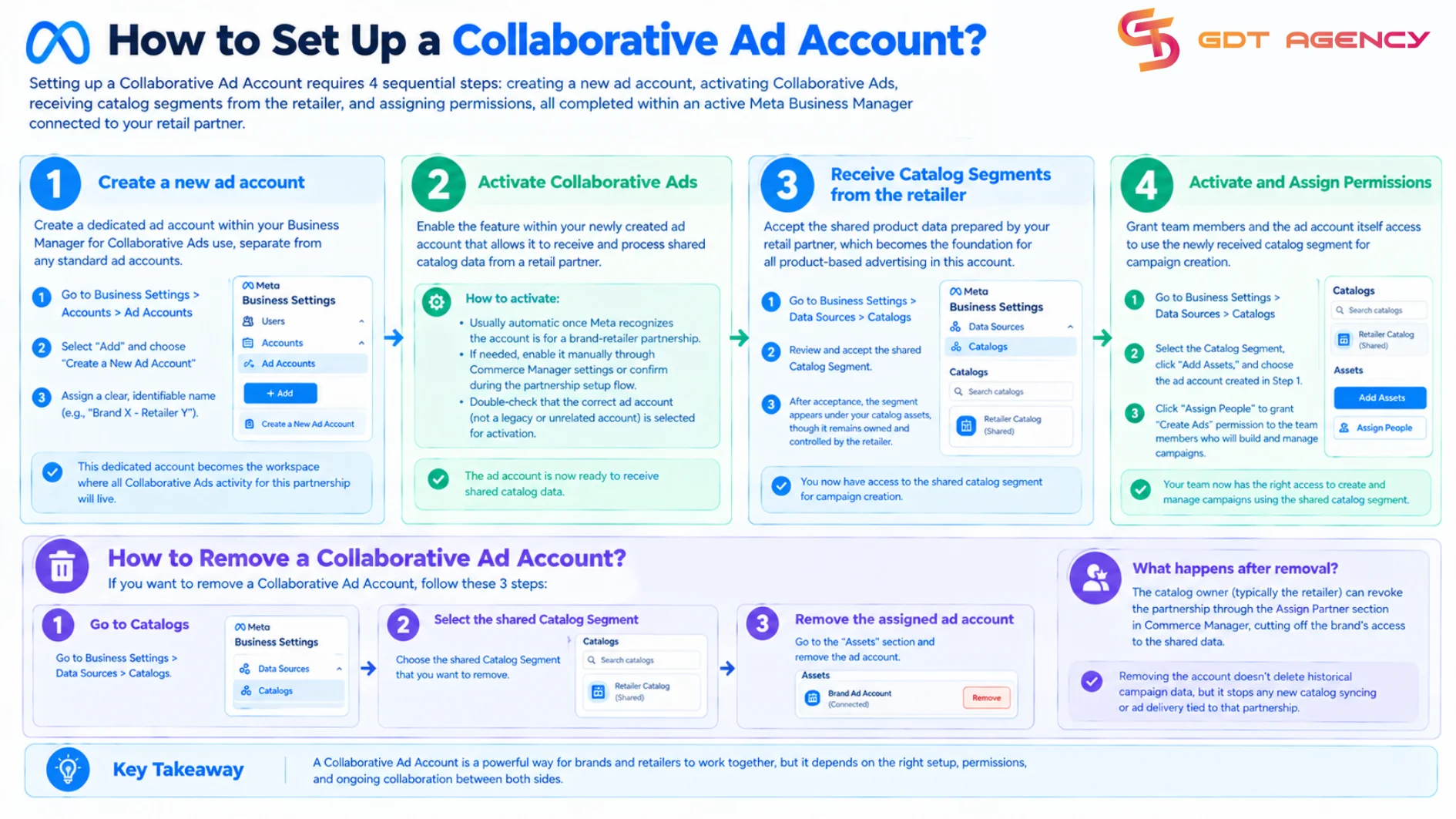 How-to-Set-Up-a-Collaborative-Ad-Account