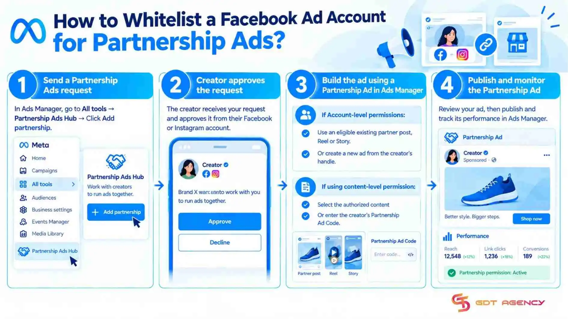 How-to-Whitelist-a-Facebook-Ad-Account-for-Partnership-Ads