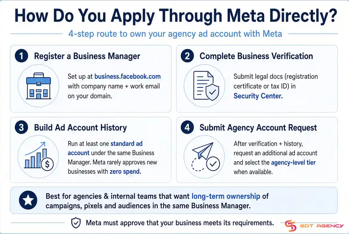 How-to-get-facebook-agency-ad-account