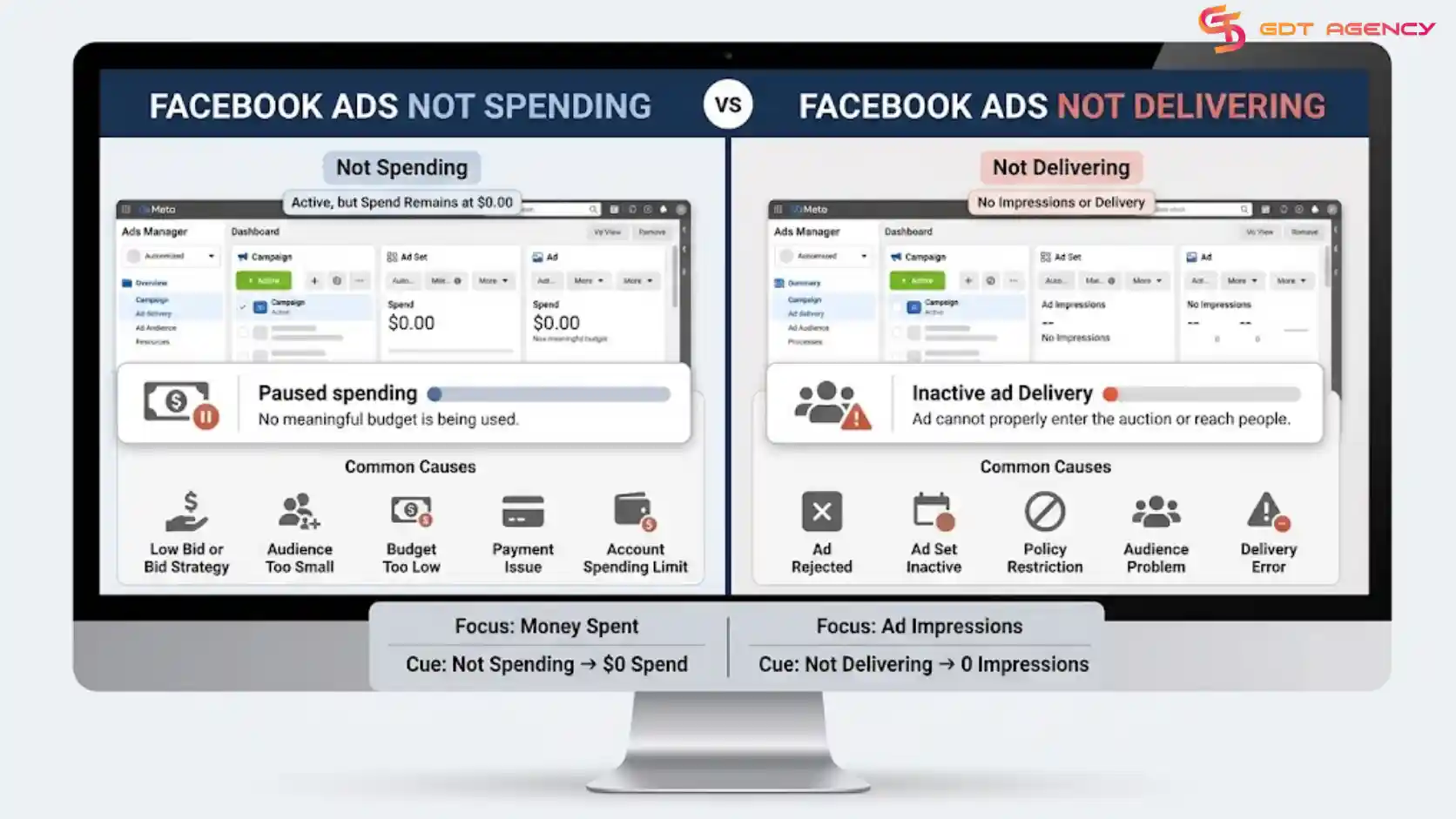 Facebook-ad-account-error