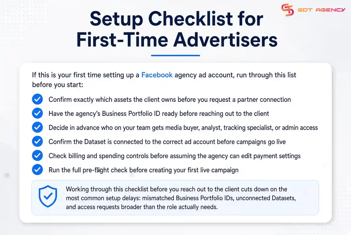 Facebook-ads-account-setup-agency