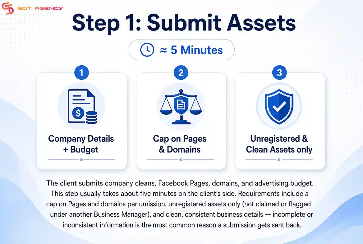 Facebook-agecny-ad-account-client-onboarding