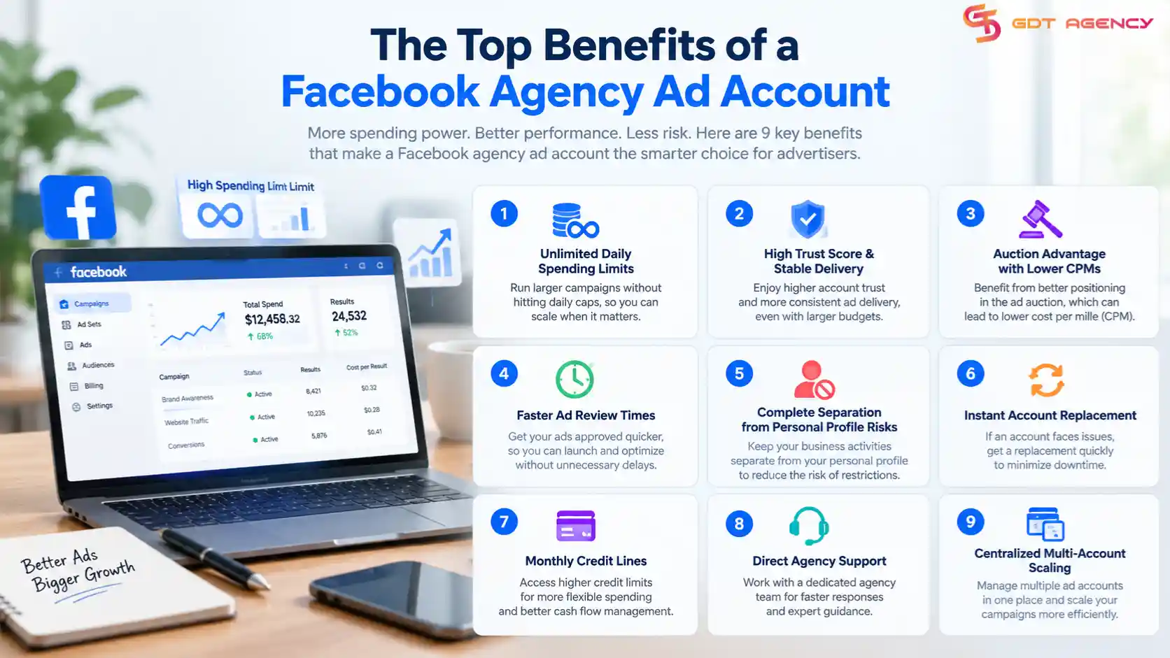 Facebook-agency-ad-account-benefits