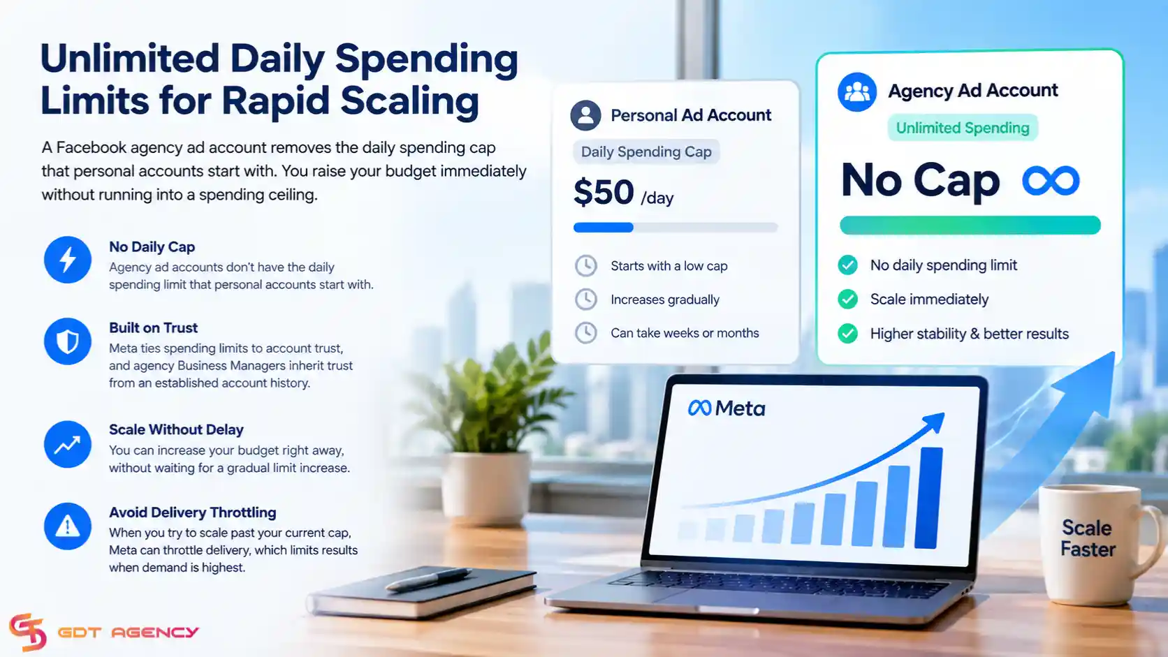 Facebook-ad-account-benefits