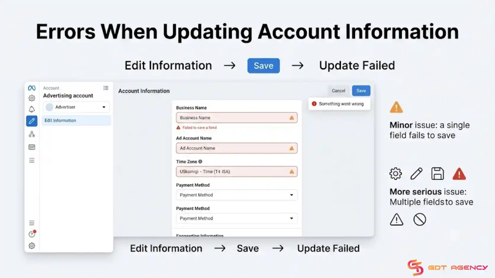 Facebook-ad-account-error
