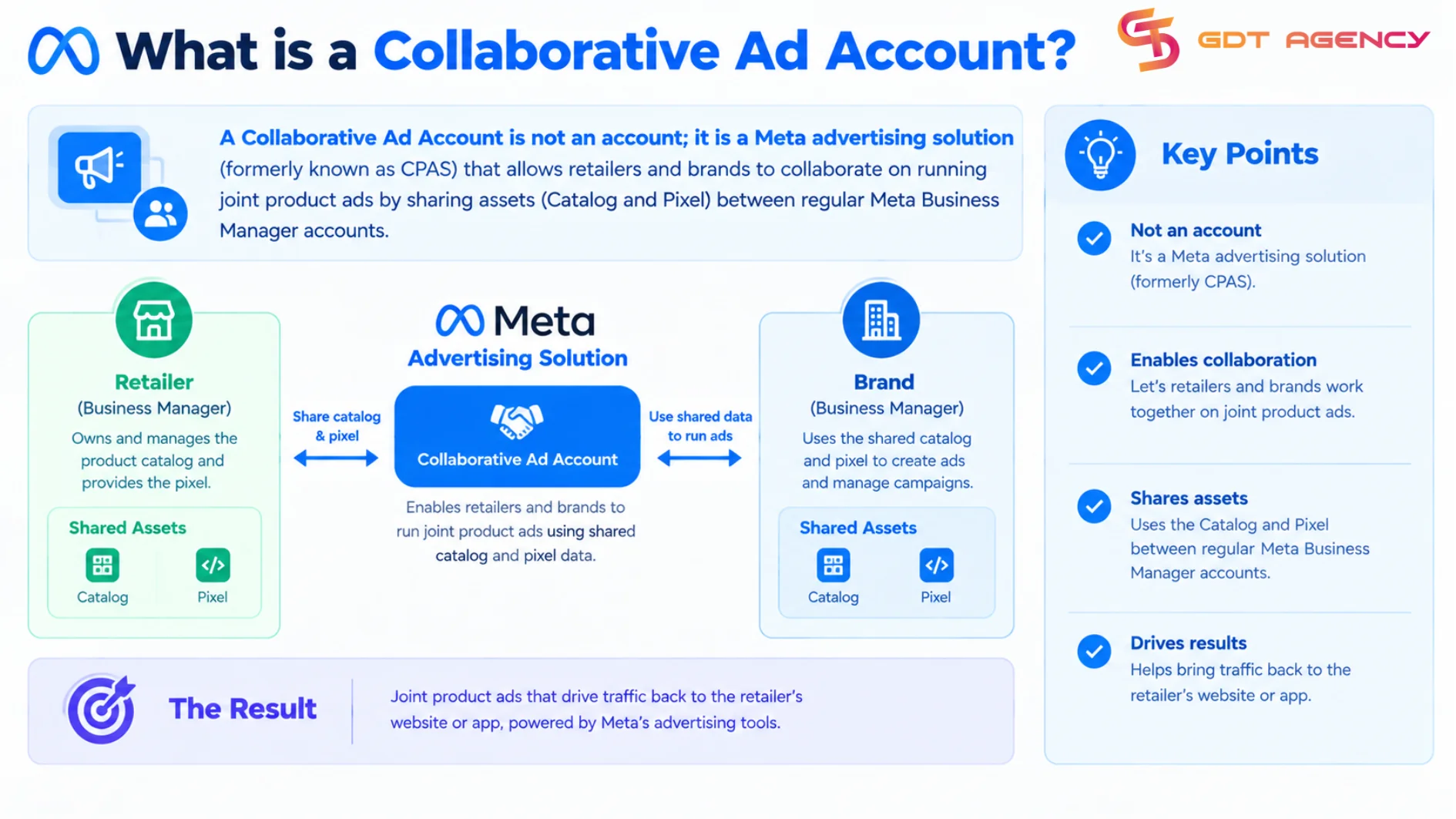 Collaborative-Ad-Account
