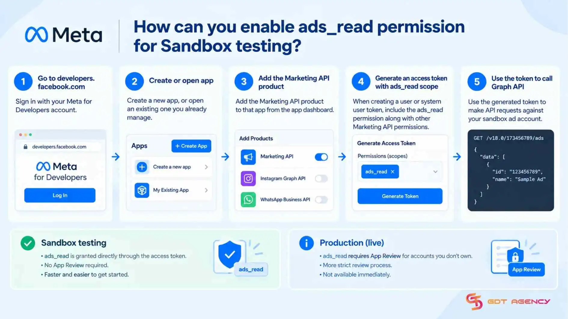 ads-read-permission