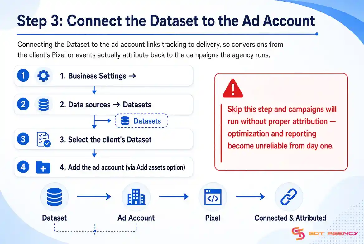 Facebook-ads-account-setup-agency