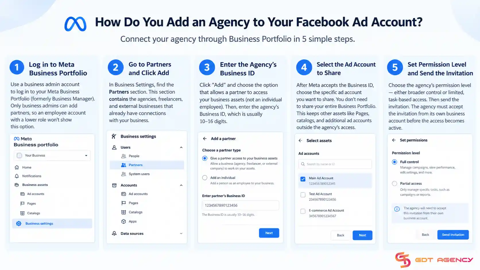 How-to-add-agency-to-Facebook-ad-account