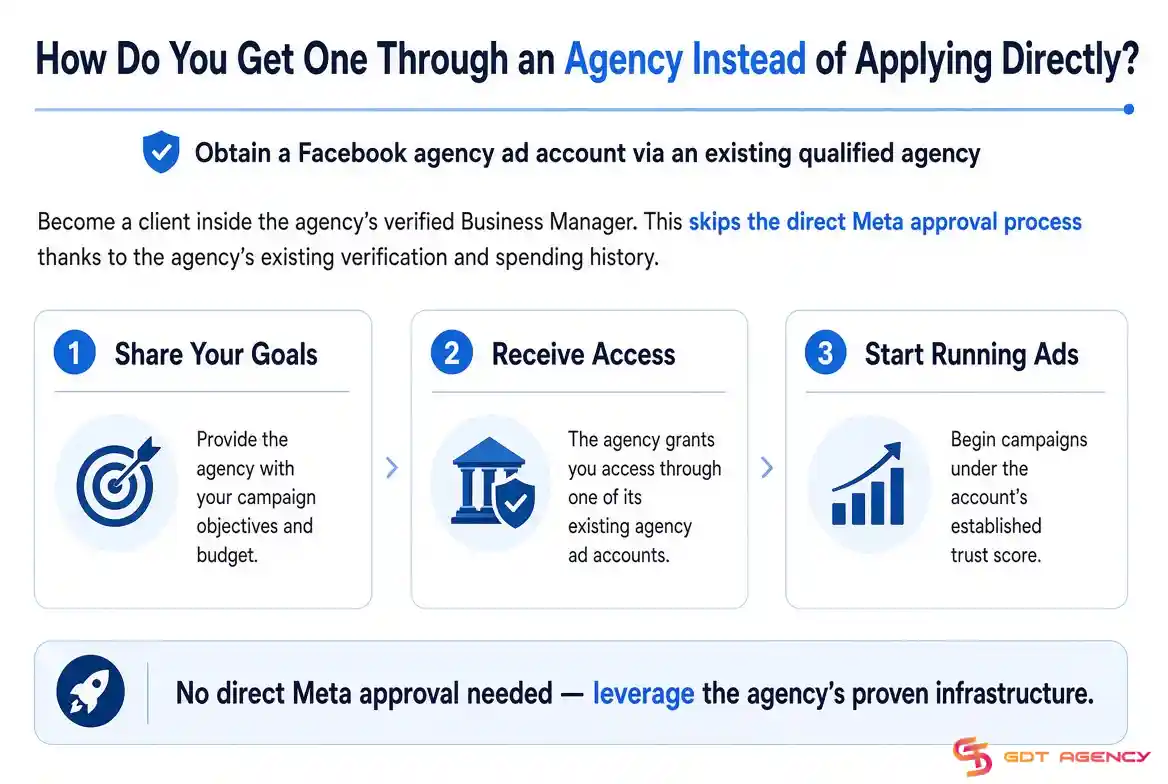 How-to-get-facebook-agency-ad-account