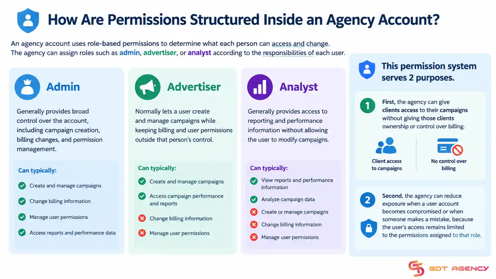 what-is-facebook-agency-ad-account