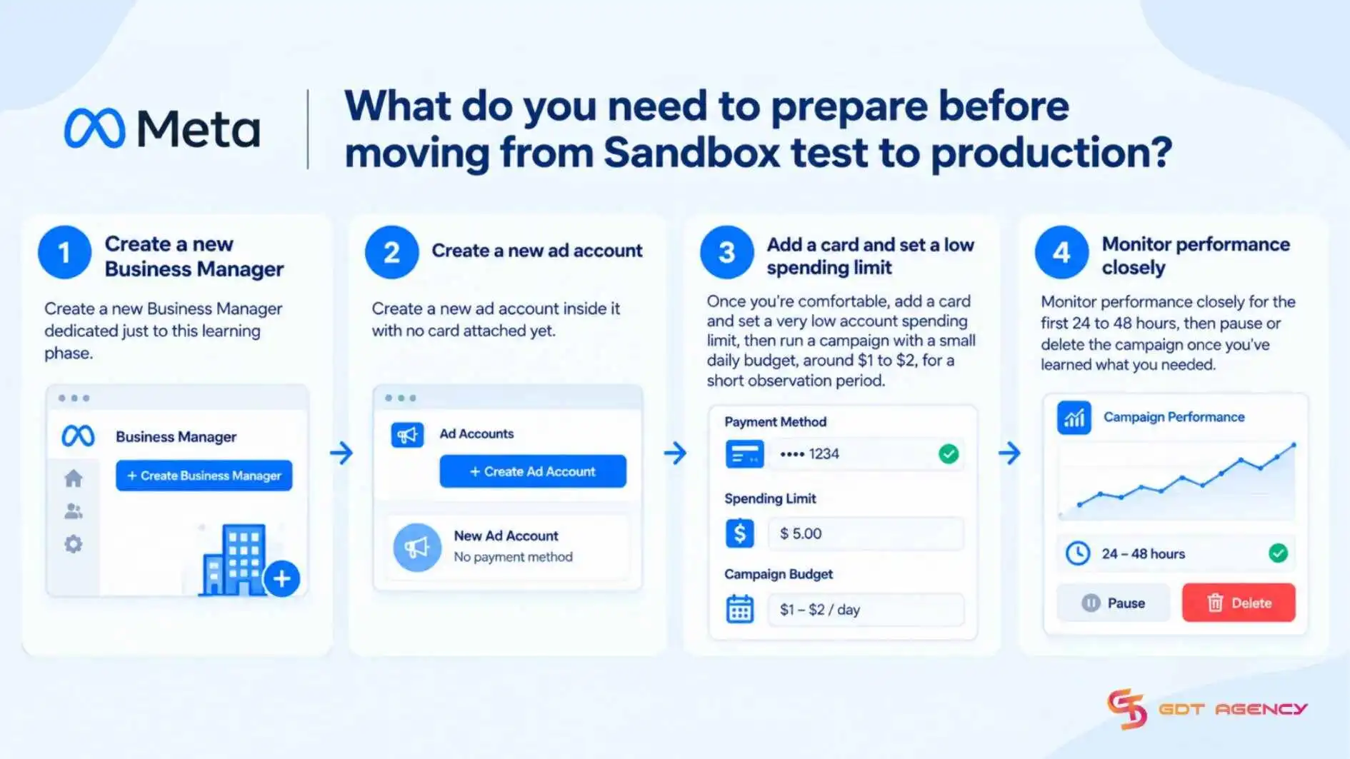 prepare-before-moving-from-sandbox-test-to-production