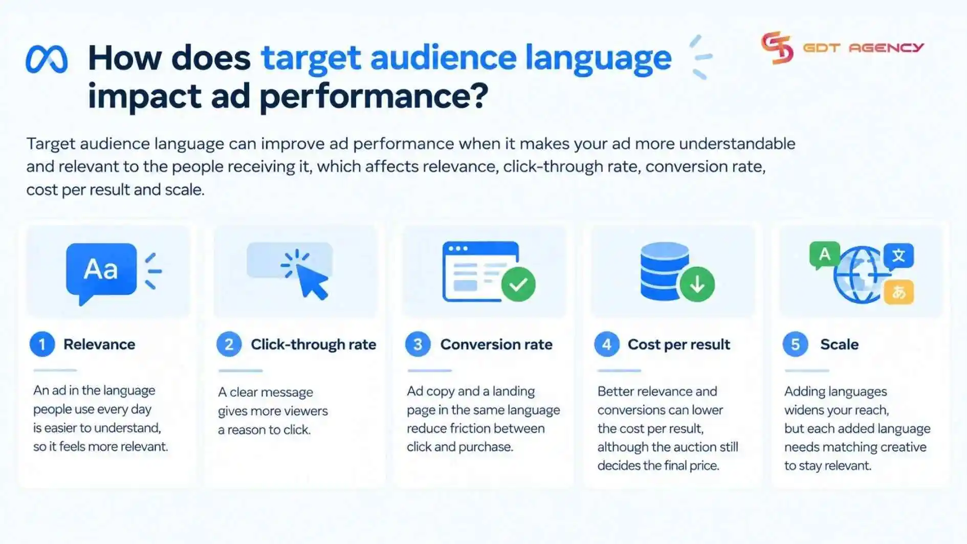 target-audience-language-impact-ad-performance