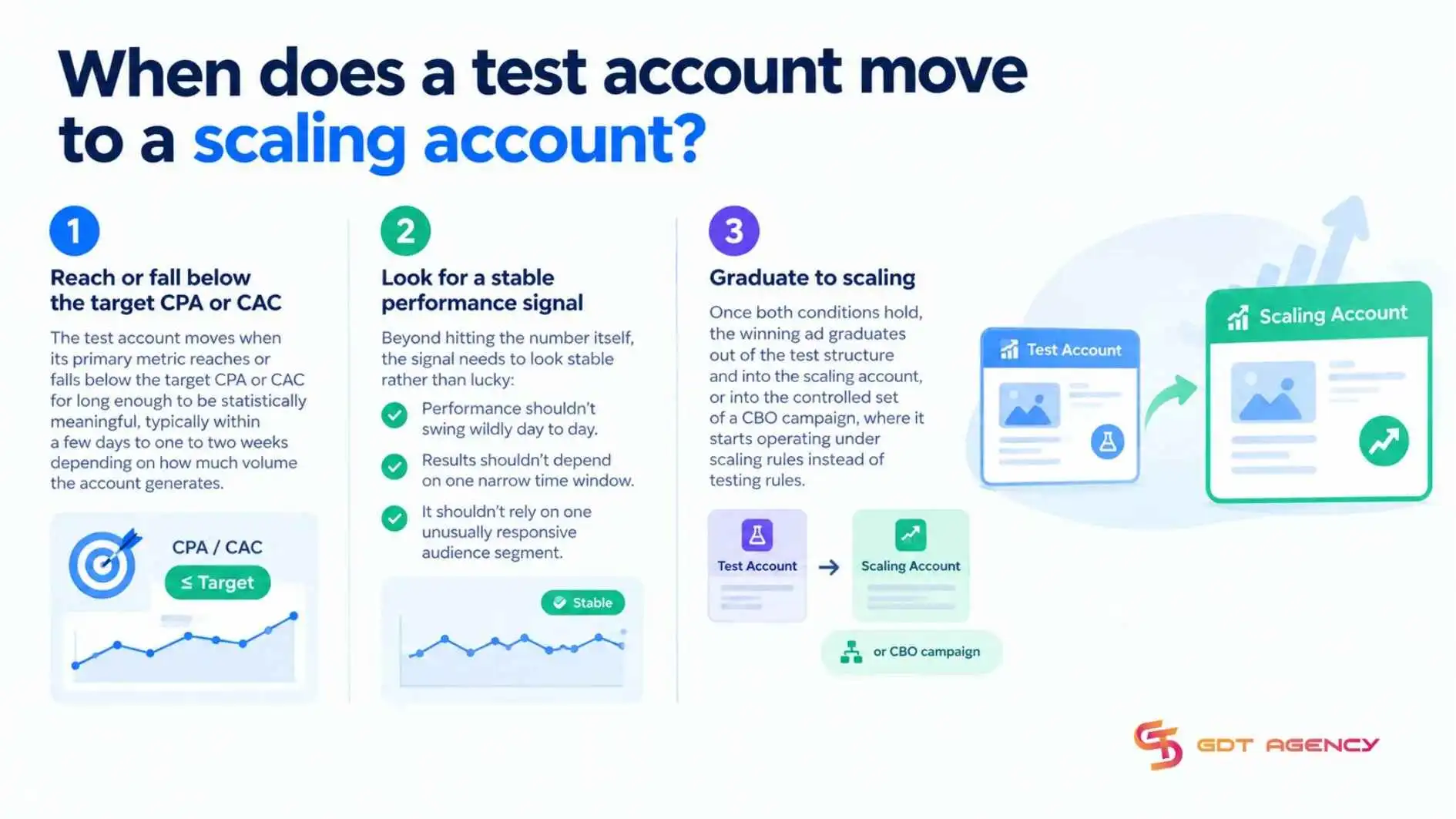 test-account-move-scaling-account