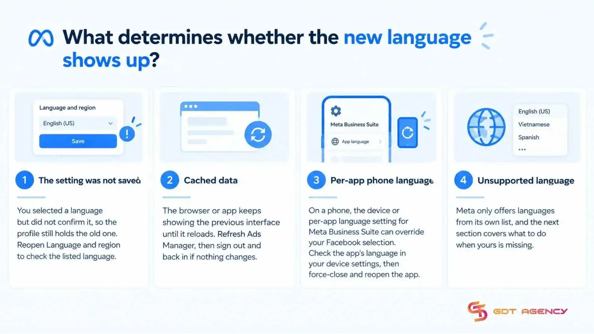 the-new-language-shows-up