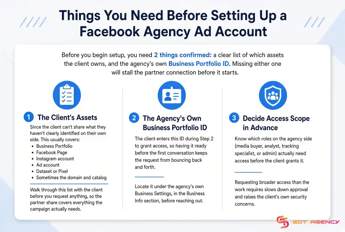 Facebook-ad-account-setup-agency