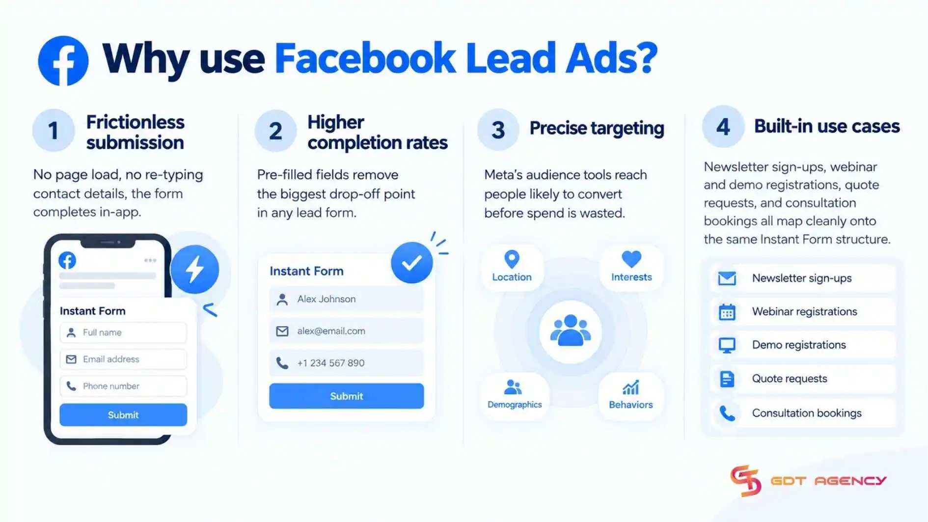 use-lead-ads