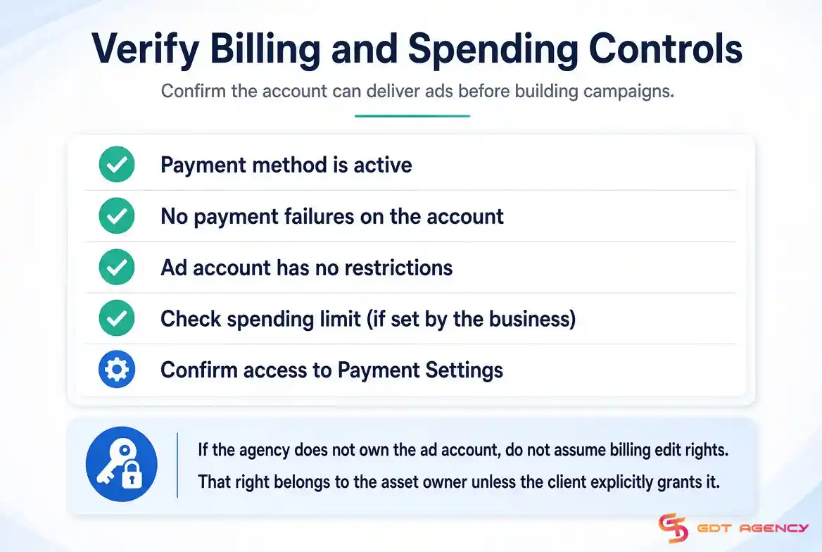 Facebook-ads-account-setup-agency