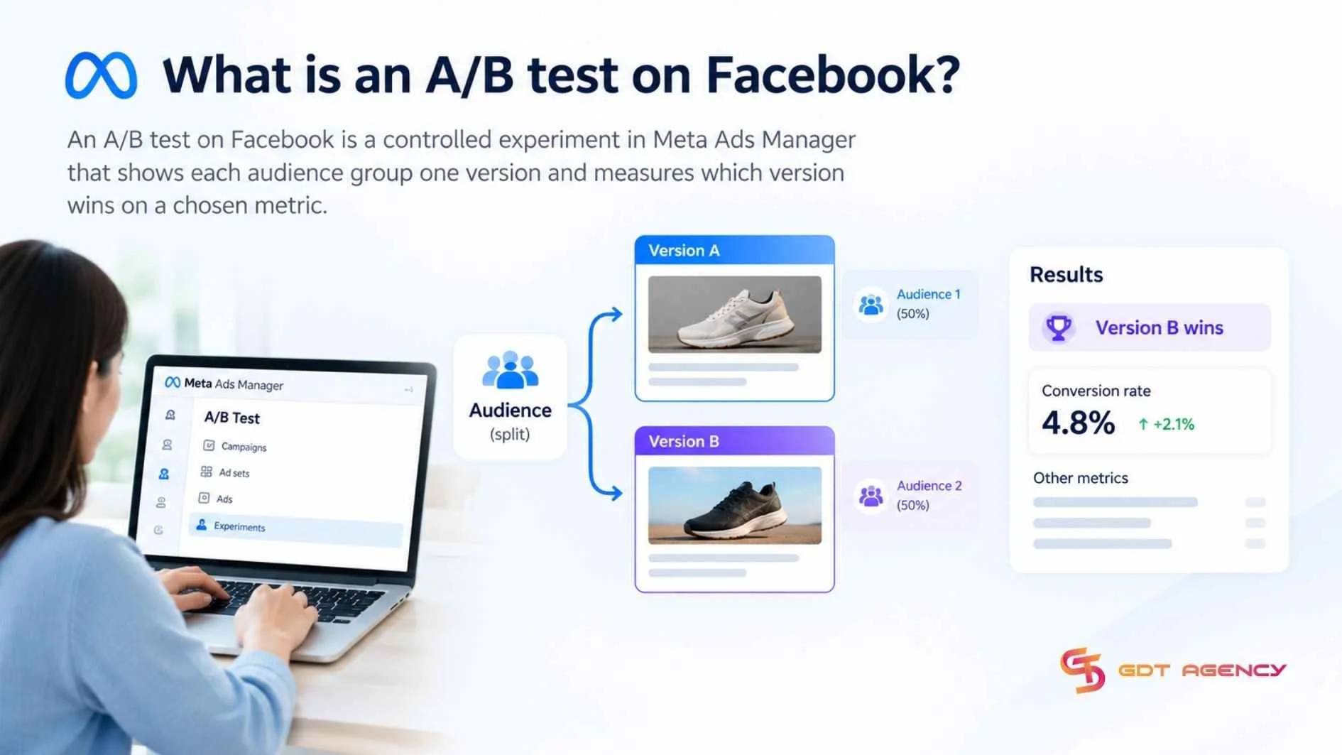 what-is-AB-test