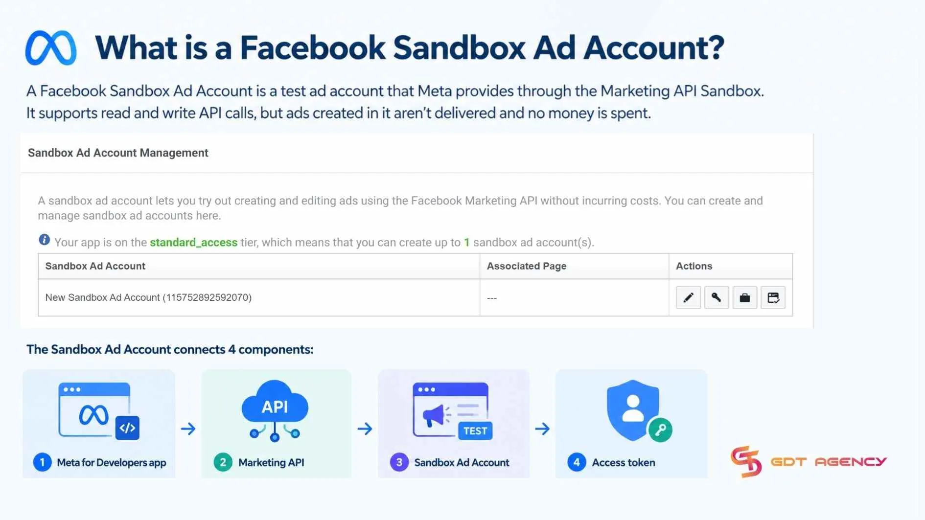 what-is-sandbox-account