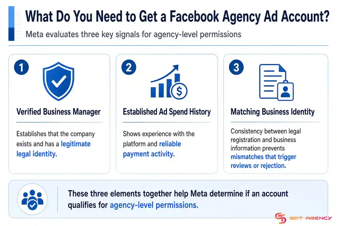 How-to-get-facebook-agency-ad-account