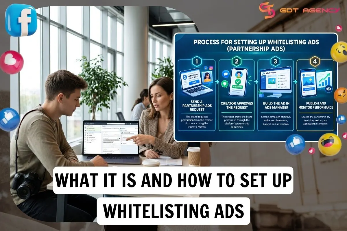 What are Whitelisting Ads on Meta and How to Set Up?