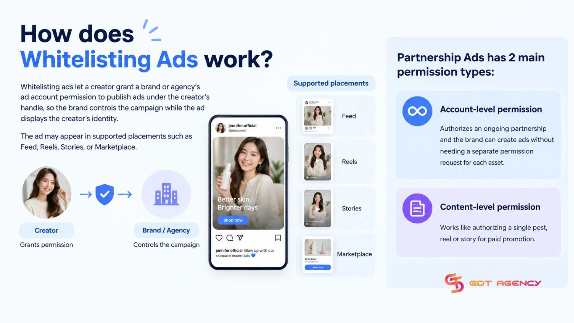 whitelisting-ads-work