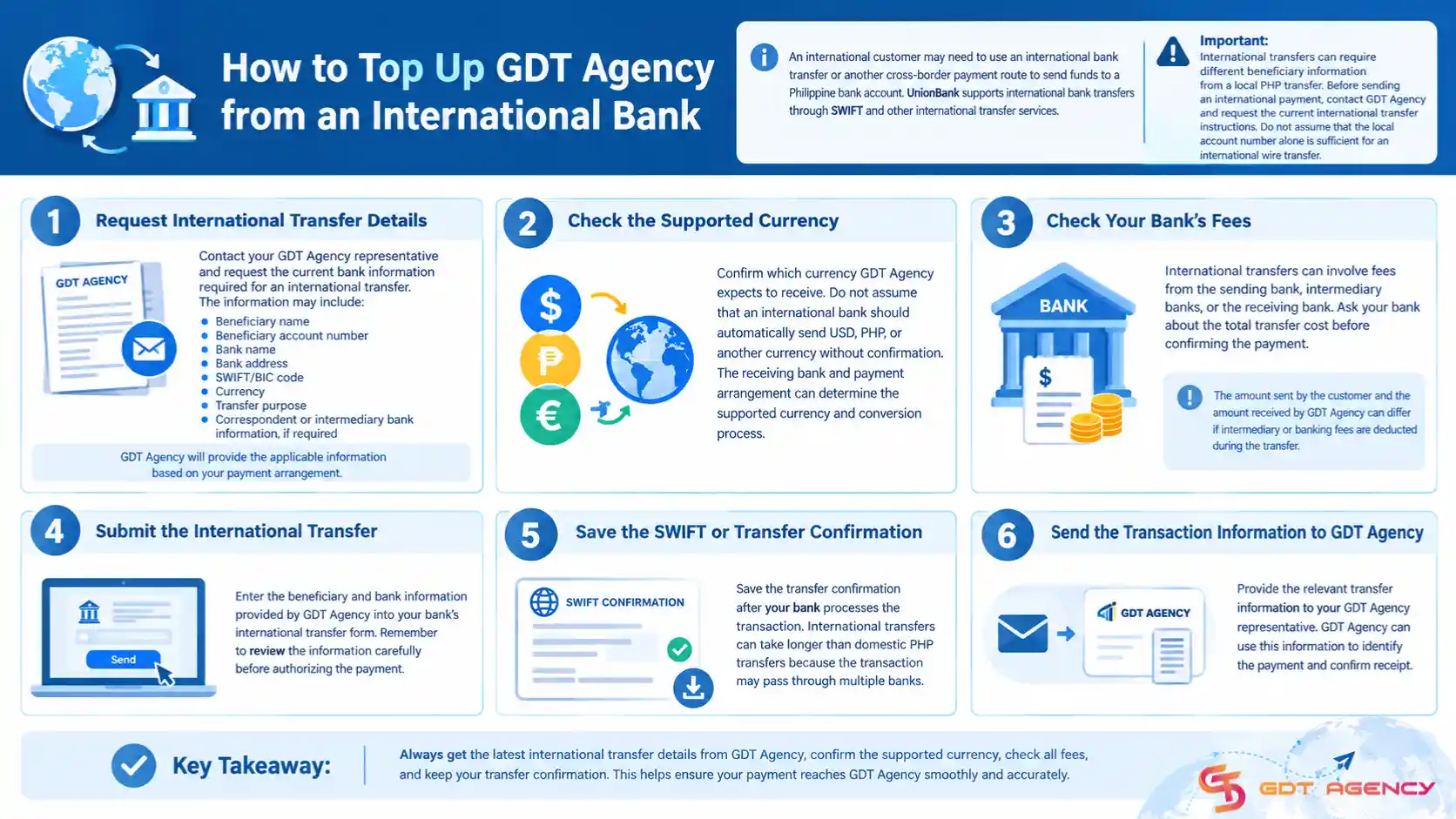 how-to-topup-gdt-agency-via-philippine-bank-transfer