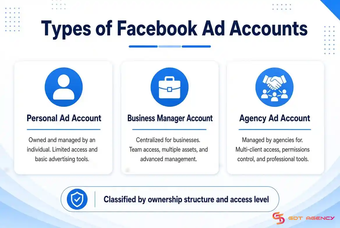 what-is-a-facebook-ad-account