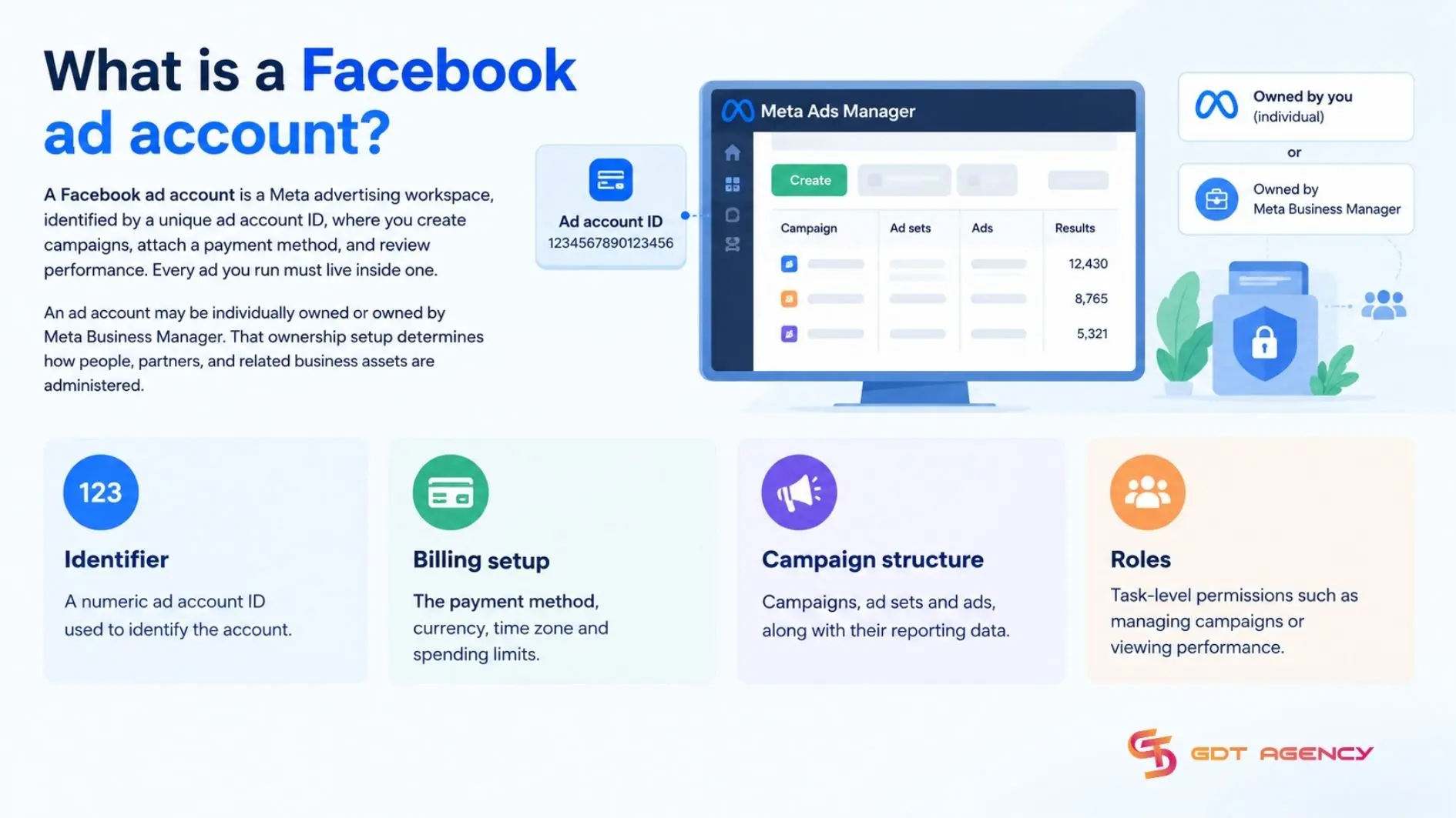 ad-account