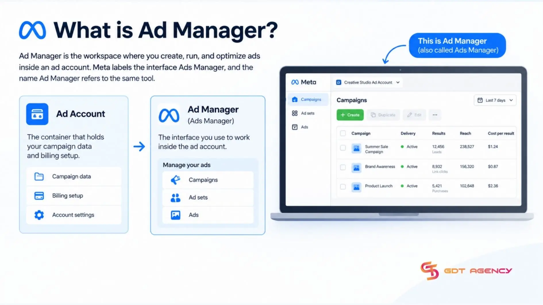 ads-manager-vs-business-manager