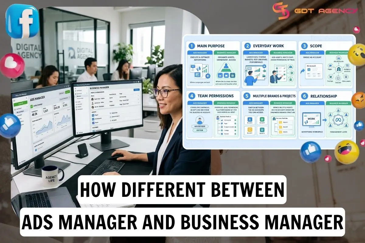 How do Facebook Ads Manager vs Business Manager differ?
