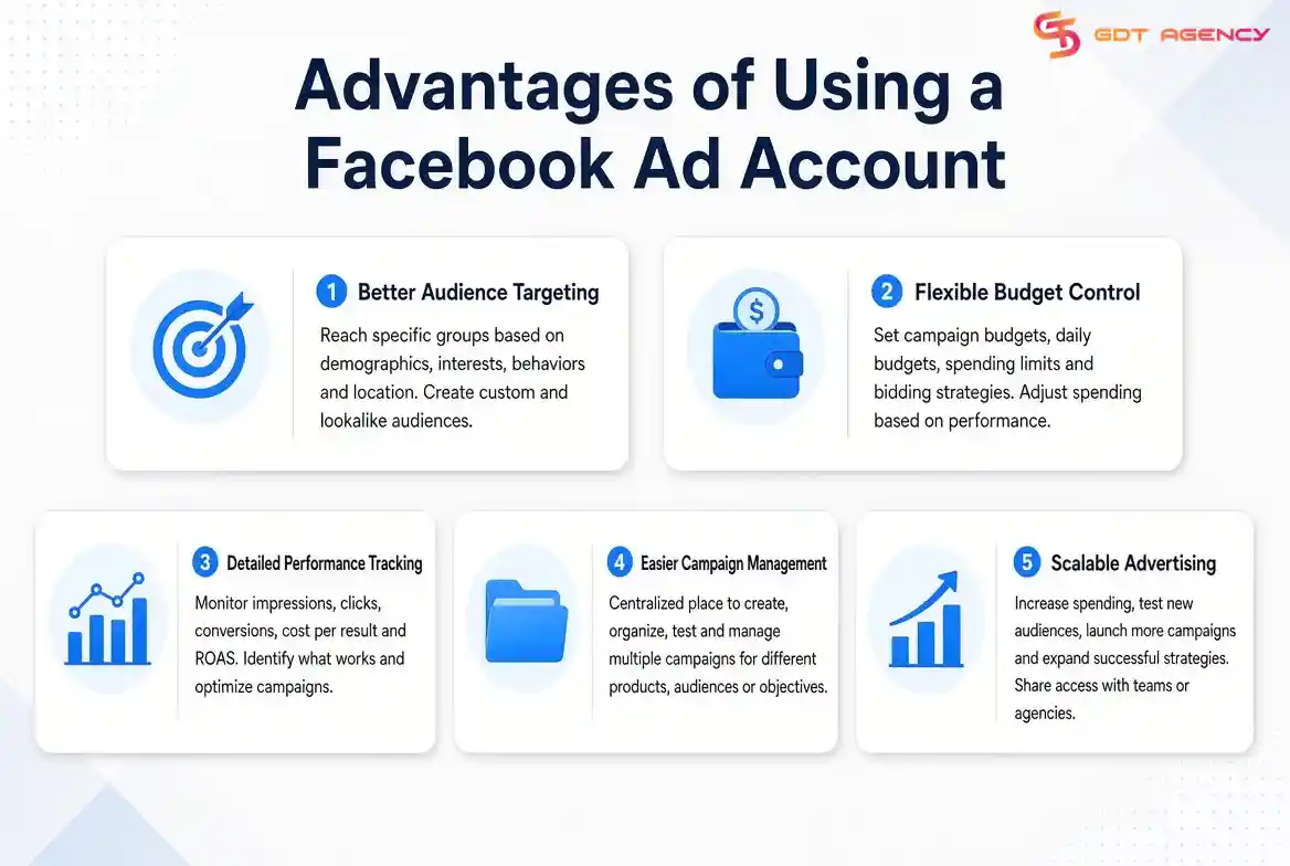 what-is-a-facebook-ad-account