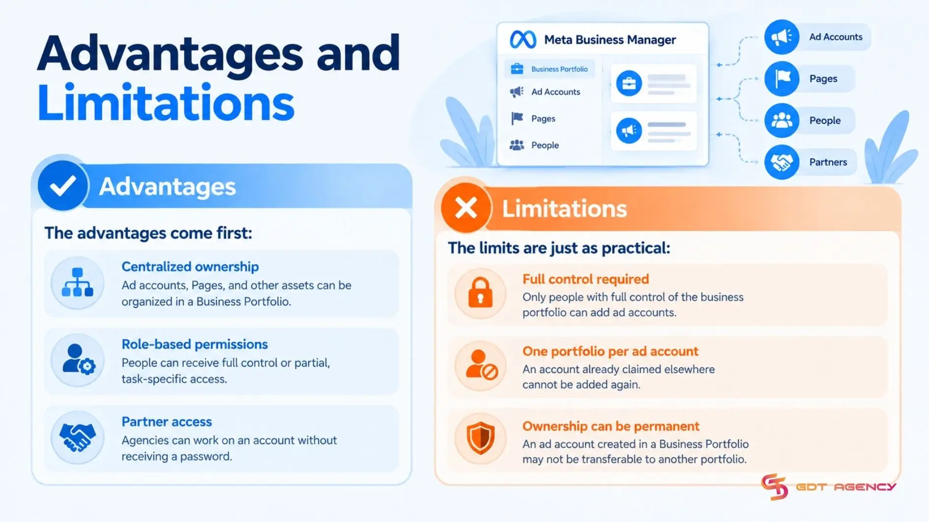 advantages-and-limitations