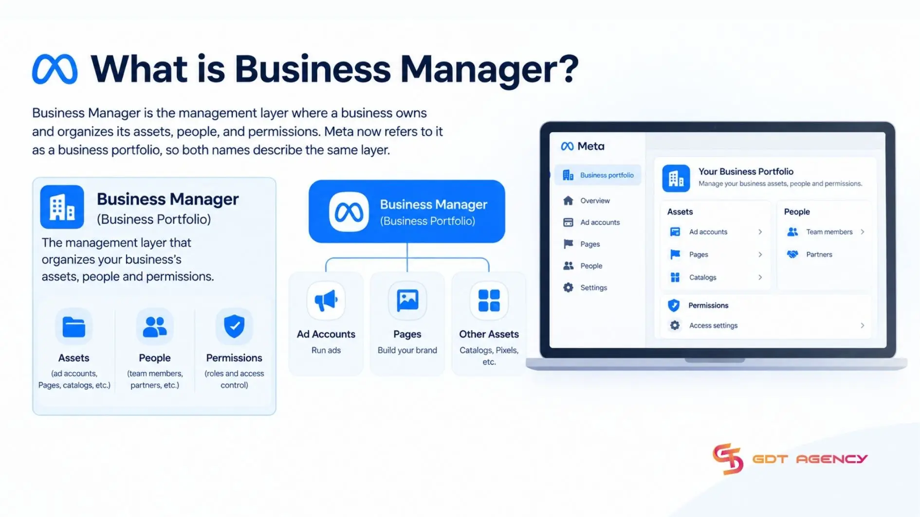 ads-manager-vs-business-manager