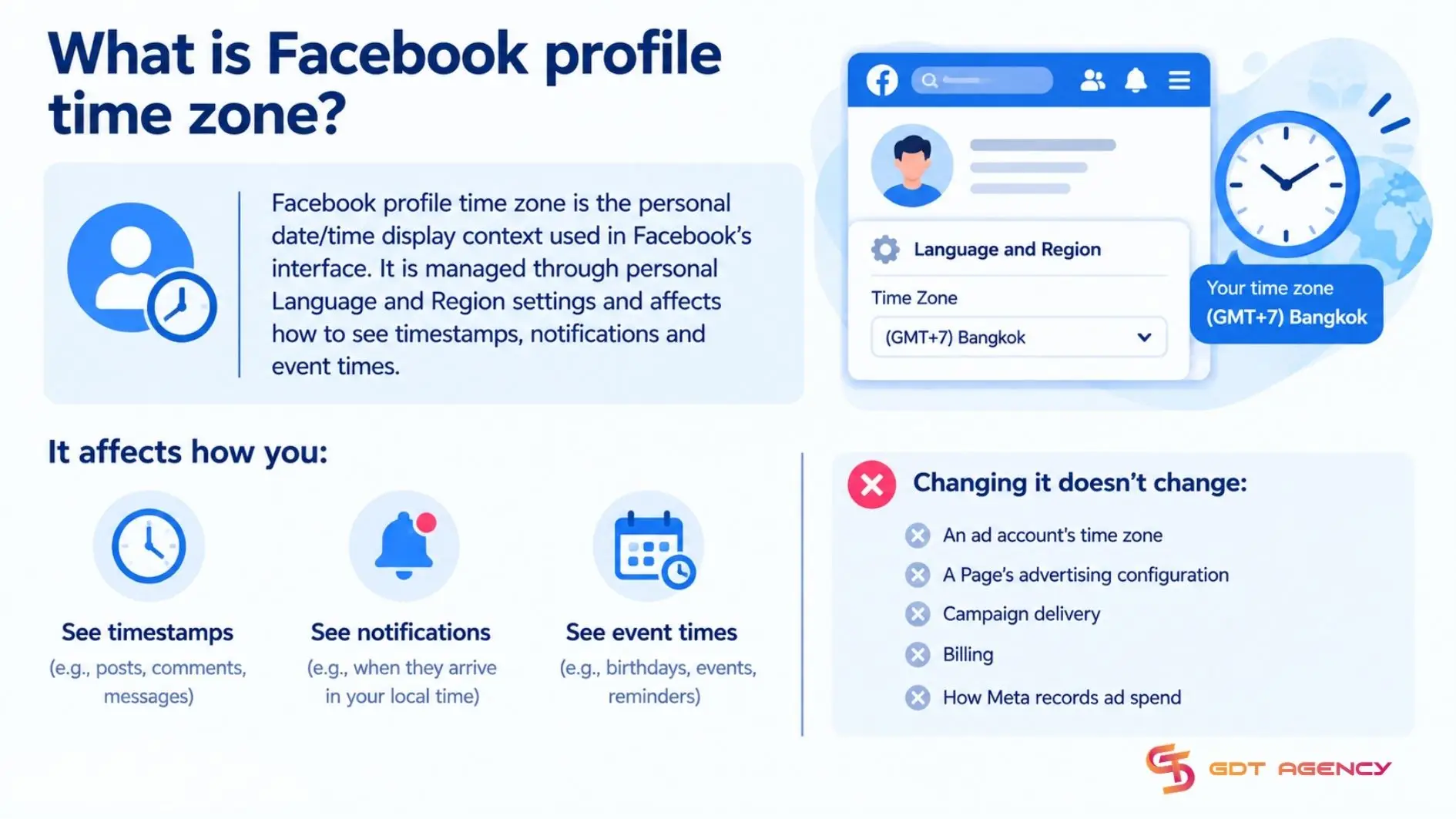 facebook-profile-time-zone