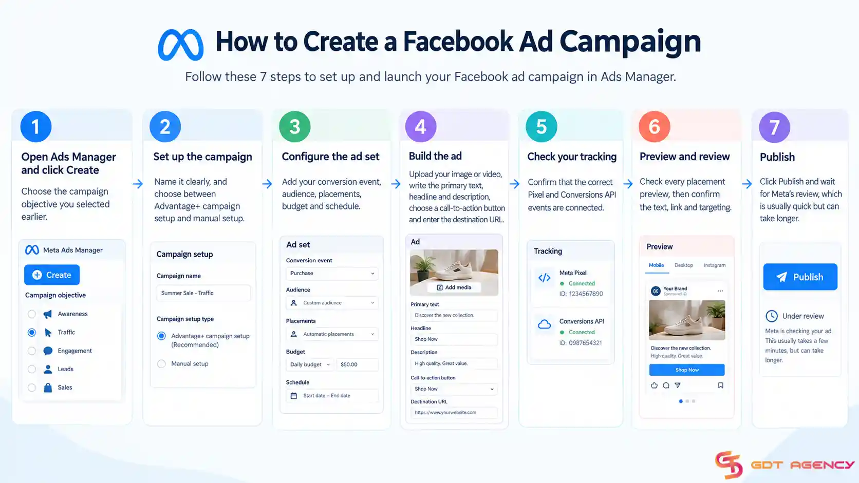 how-to-run-facebook-ads-for-business