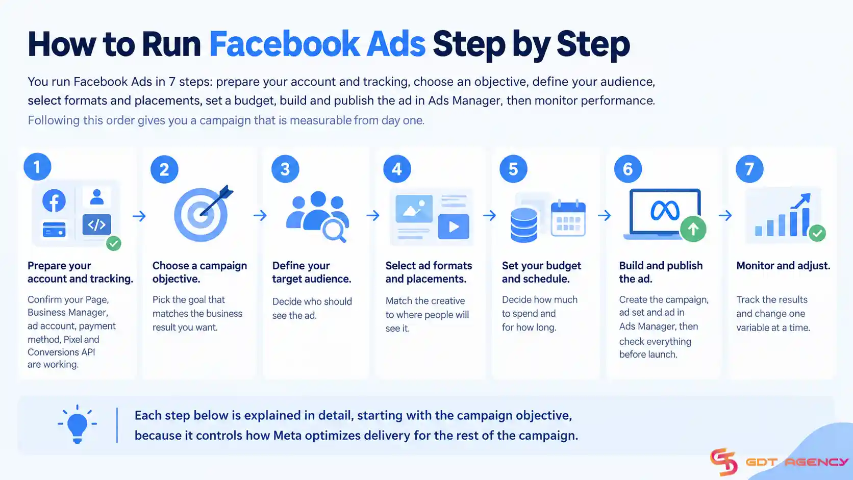 how-to-run-facebook-ads-for-business