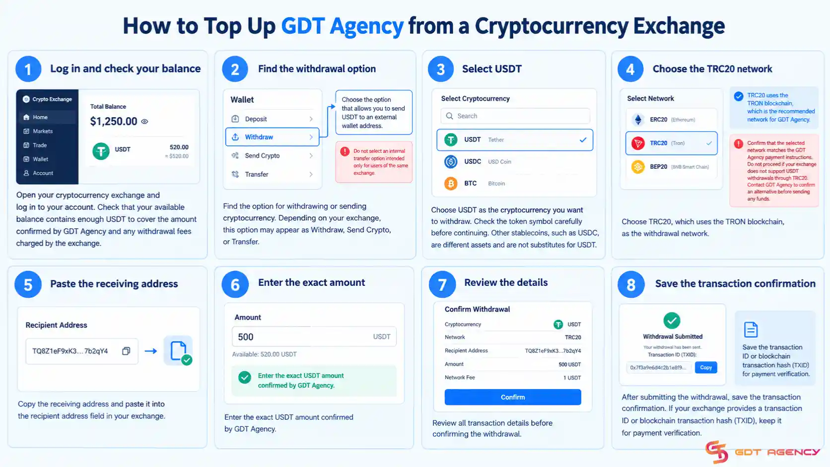 How-to-Top-Up-GDT-Agency-via-USDT