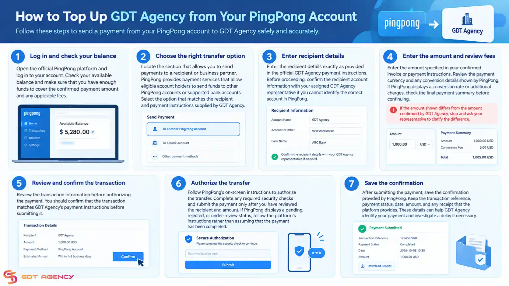How-to-Top-Up-GDT-Agency-via-PingPong-Account