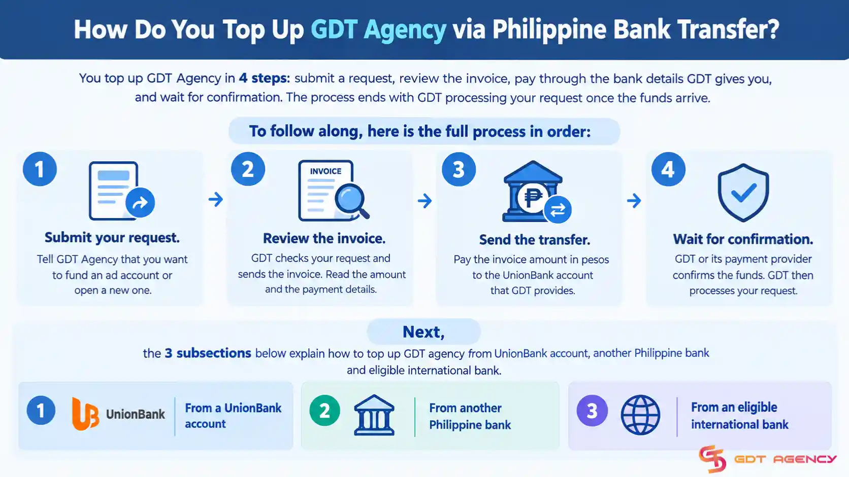 how-to-topup-gdt-agency-via-philippine-bank-transfer