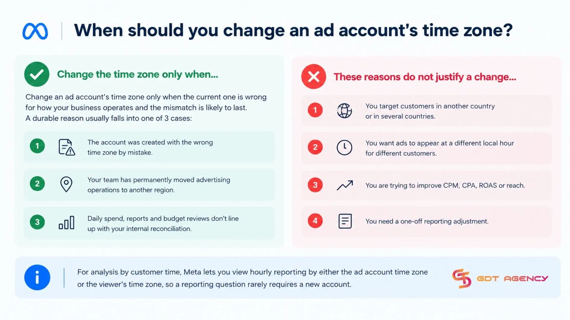 when-should-you-change-an-ad-account’s-time-zone